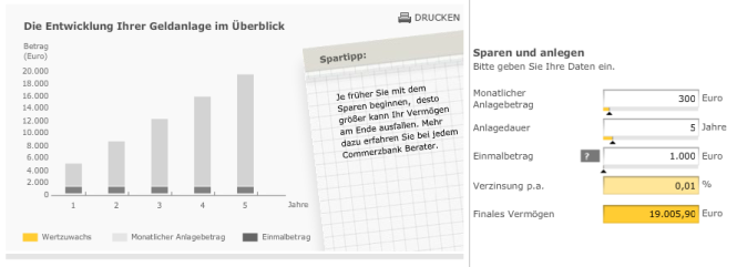 Commerzbank Tagesgeld 2024 » Zinsen Und Konditionen Im Test!